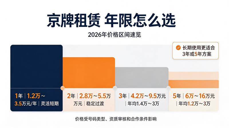 北京车牌租赁新规