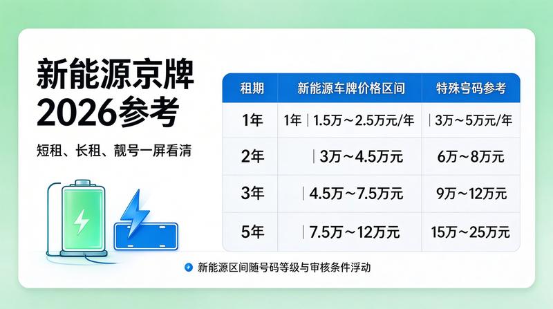 2026年租车市场趋势